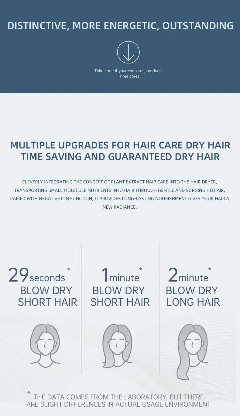 MIni Folding Hairdryer 750W with Carrying Bag Hot Air Anion Hair Care for Home Travel Hair Dryer Dormitory Blow Drier 220V-240V